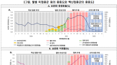 “코로나19 백신 접종하면 중증위험 최대 6분의1로 줄어”