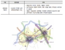 최원철 공주시장, 남부권(탄천면~이인면) 지속발전 약속