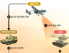 타임기술, 글로벌 방위산업 강소기업 육성사업 과제수행업체 선정