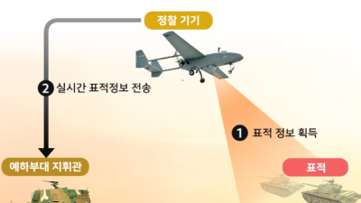 타임기술, 글로벌 방위산업 강소기업 육성사업 과제수행업체 선정