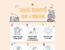 경북교육청, 미세먼지로부터 안전한 학교 만들기 ‘총력’