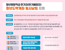 청년희망적금→도약계좌 ‘환승’ 고민된다면 [알기쉬운 경제]