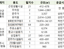 전남개발공사, 여수 죽림‧무안 오룡‧나주 혁신‧장흥산단 분양