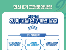 공영민 고흥군수, ‘2030 고흥 인구 10만 달성’ 새 비전 설정