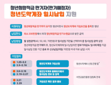 은행권 “청년도약계좌 3년 유지하면 중도해지이율 상향”