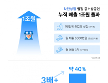 쿠팡 ‘착한상점’ 입점 중소상공인 누적 매출 1조원 돌파