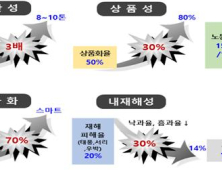 “사과농사 생각보다 쉽다”...경북도, ‘다축형 사과원 조성’ 박차 