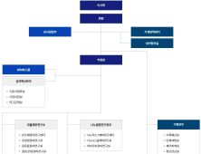 기계연, 연구소 체계 도입 조직개편 단행