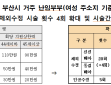 저출생 위기 선제적 대응을 위한 난임부부 지원 더욱 '확대'