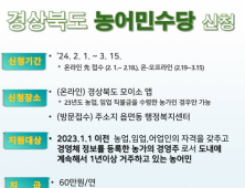 경북도 공공 플랫폼 ‘모이소’ 1년 만에 가입자 6만명 돌파 