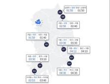 귀성길 고속도로 교통정체 완화…“서울→부산 4시간30분”