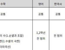 D-40 학력평가, 활용법 미리 알아 놓으세요