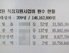 경기도 광주시의 과다지급 ‘상수원 직접지원 사업비’ 환수 조치에 주민 반발