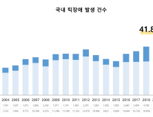 급증하는 ‘성인 틱장애’…20·30대 5배 이상 증가