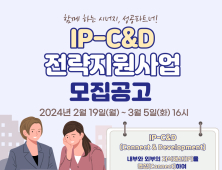 지식재산 기업 사업화 지원 'IP-C&D' 시행 