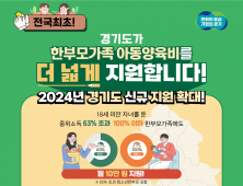 경기도, 3월부터 한부모가족 아동양육비 대상 중위소득 63%→100%로 확대