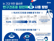 안구건조증 원인 따라 다른 ‘점안제’…“잘못 쓰면 악화”