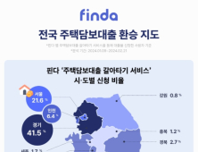 핀다 ‘주담대 갈아타기’ 전체 70% 수도권서 신청 外 토스뱅크·웰컴금융 [쿡경제]