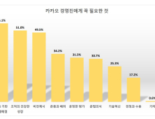 카카오 노조 “경영진에 가장 필요한 것은 투명한 소통”