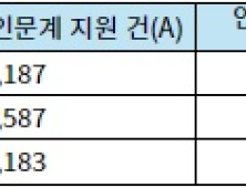 2024 정시 교차지원, 서울대·연세대 줄고 고려대 늘었다