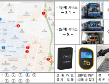 부산시, 전국 최초 「개인형 이동 장치(PM)-대중교통 환승 할인」 시범 운영