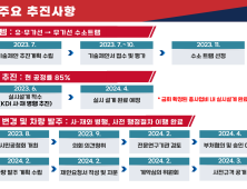 대전 트램 총사업비 1조 4천782억 원 확정, 올해 6월 공사 발주