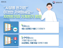 질병청 “실내 환기 ‘이렇게’ 하세요”