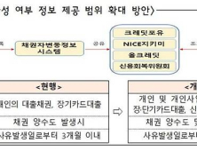 “금융·통신채무 조회 한번에”…조회 소요 시간도 단축된다