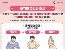 의료인 대상 홍역 발생 대응 교육 실시