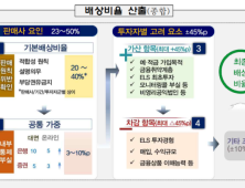 증권가 “ELS 손실 배상 일회성…은행 주주환원 영향 없어”