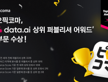 카카오픽코마, 상위 퍼블리셔 어워드 5개 부문 수상