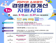 인천시, 최대 250만 원 소상공인 경영환경 개선 지원