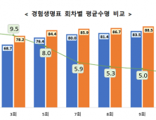 연금·건강보험 가입 계획 있다면…“4월 전 가입이 유리”