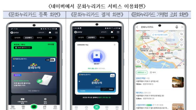 문화누리카드, 네이버페이로 간편결제