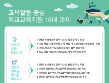 경기도교육청, 학교교육 지원 4대 전략 16대 과제 추진