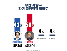 최대 관심사인 낙동강벨트...사상구는?...김대식 50%, 배재정 43%…오차범위 접전