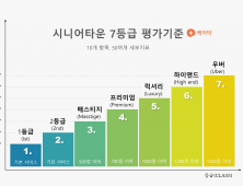 “호텔 등급처럼 한 눈에” 케어닥, ‘시니어타운 가이드’ 제시 