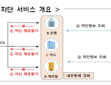 금융위, 재창업자·청년 신용회복 지원…“회생·파산 이력 공유 제한”