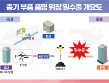 총기 부품을 중동 국가에 밀수출한 일당 적발