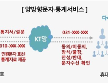 여주시, 시민과 공직자 양방향 문자전송 서비스 도입