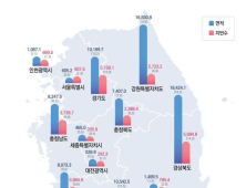 지난해 여의도 2배만큼 국토면적↑…“면적 1위는 경북”