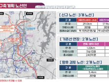 대전 교통망 '2048 그랜드 플랜' 따라 체계적 진행 