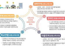 충남교육청, 1학기 참학력 공동교육과정 2539명 참여 [충남에듀있슈]