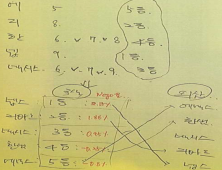 분양가 올린 빌트인 가구 담합, 가구 제조·판매사 적발