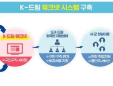 경북도, “등록 한번으로 취업까지!”...외국인 전용 K-드림 워크넷 가동