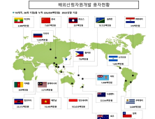 산림청 '해외산림자원개발사업 민간투자 지원'