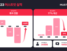 명품 플랫폼 ‘머스트잇’, 3년만에 흑자전환