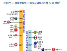 ‘디지털 뱅크런’ 대비…한은 “은행 차액결제 담보율 내년 100%” 설정