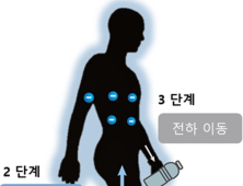 보행 정전기로 세균 죽이는 휴대형 물병 나왔다