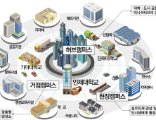 인제대 올해 교육부의 '글로컬대학' 지정에 파란불